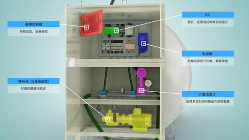 天津三維動畫制作 工業視覺革命的驅動力量